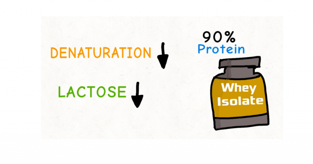 whey-protein-isolate