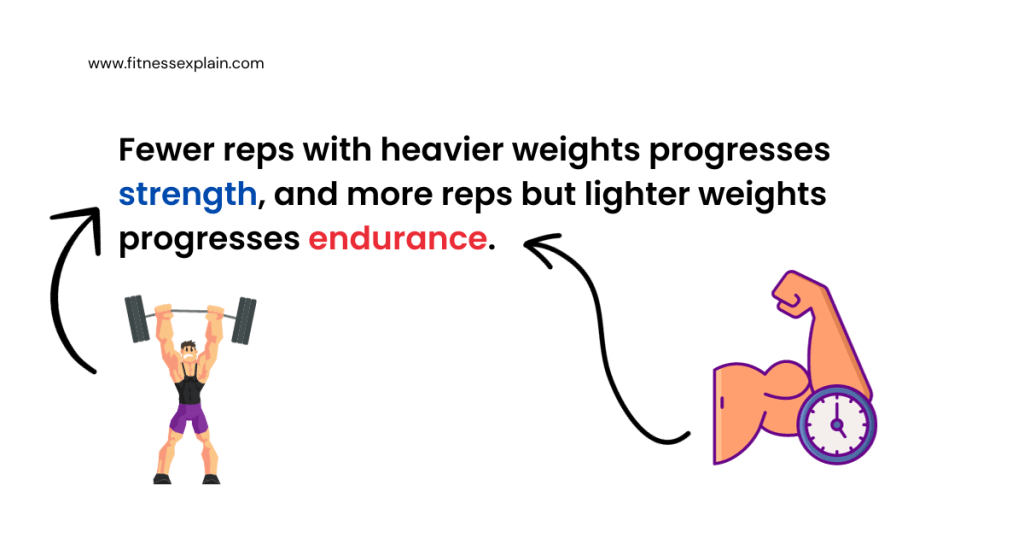 Progressive overload strength and endurance