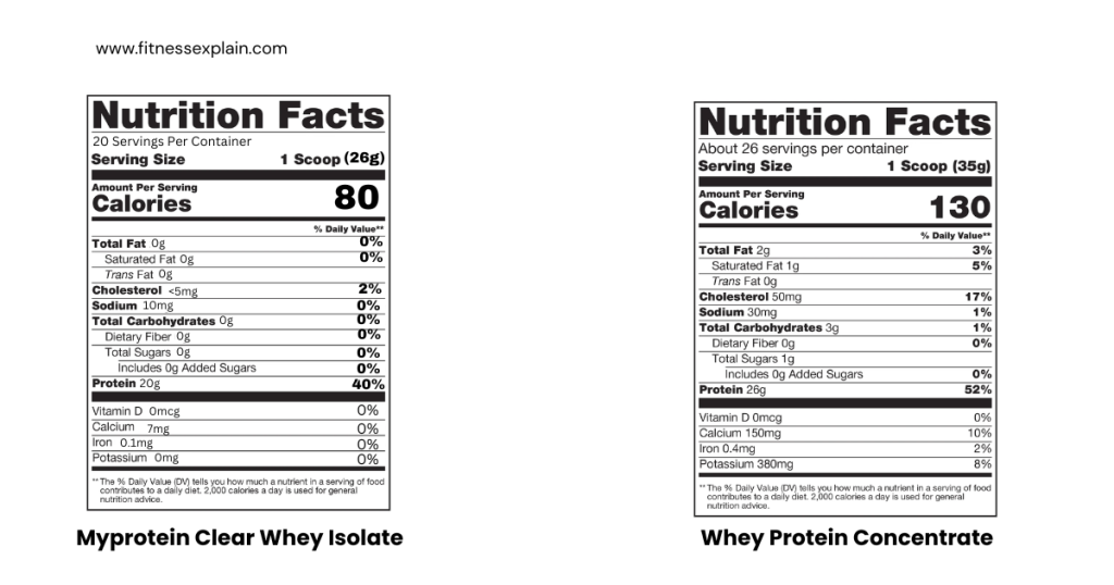 clear-whey-protein-Vs-whey-concentrate